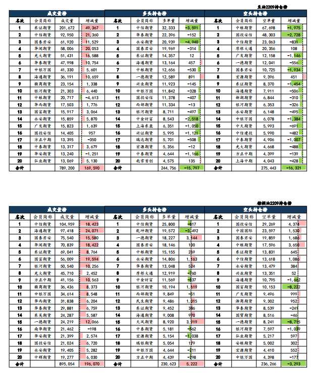 海通期貨-油脂-6月14日