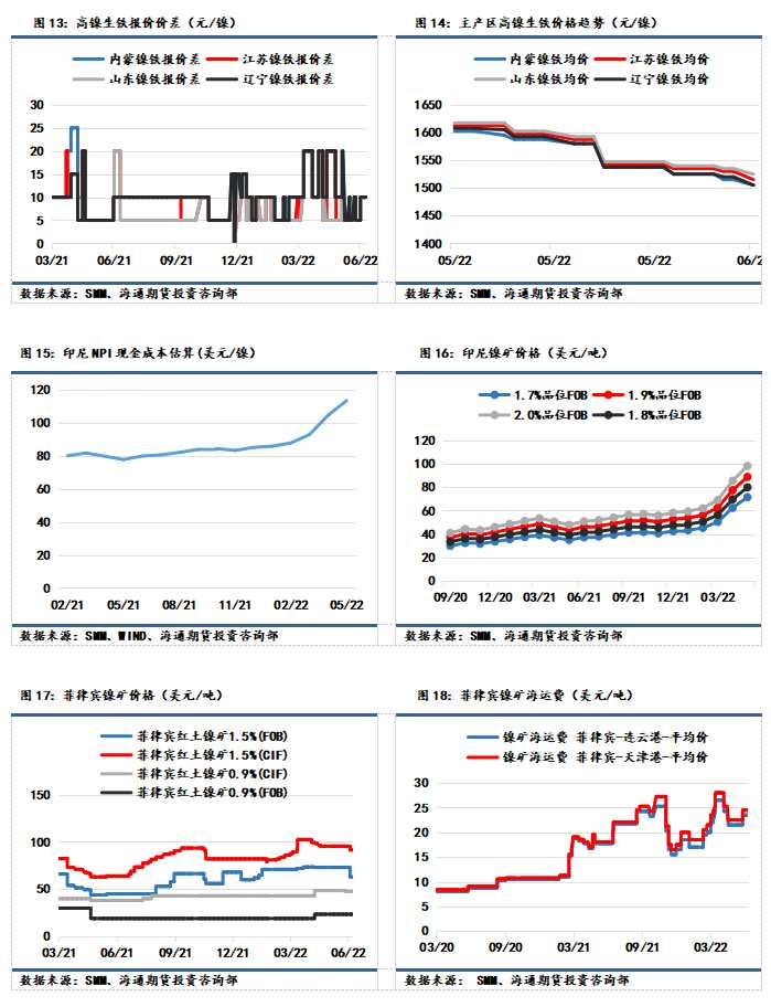 海通期貨-鎳-6月13日