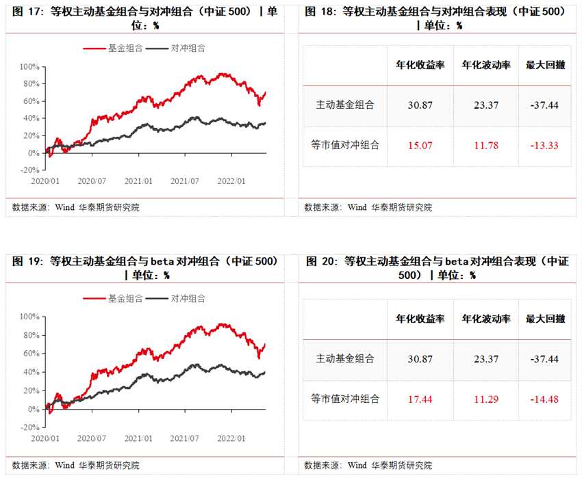 華泰期貨高天越：主動公募與股指期貨的相遇