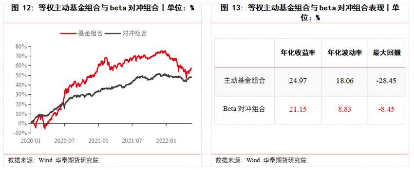 華泰期貨高天越：主動公募與股指期貨的相遇