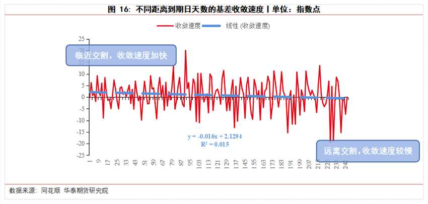 華泰期貨高天越：IC指增白皮書（上篇）