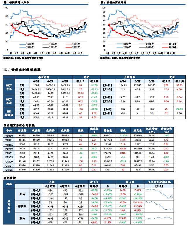 海通期货-油脂-6月30日