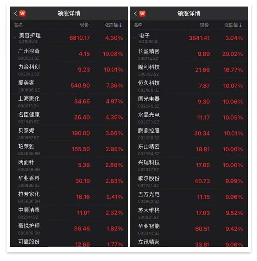 5月最牛股涨超260% 中通客车斩获“十三连板”