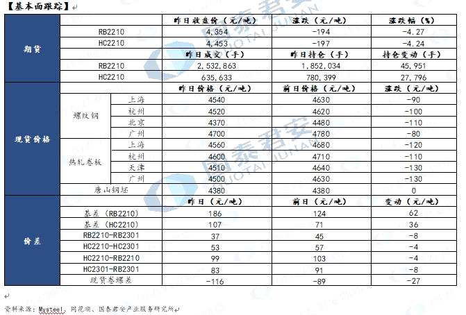 國泰君安期貨-鋼材-6月20日 