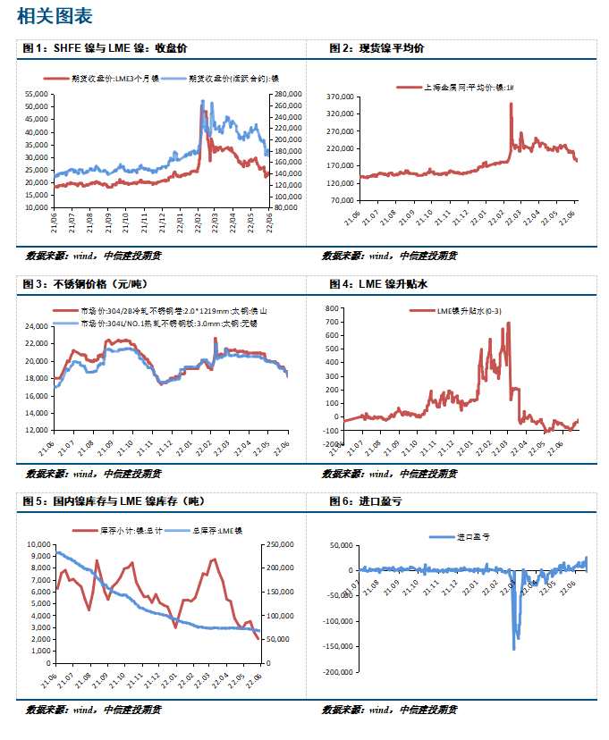 【和訊鎳早報】中信建投期貨：英國制裁俄鎳 滬鎳一度拉升