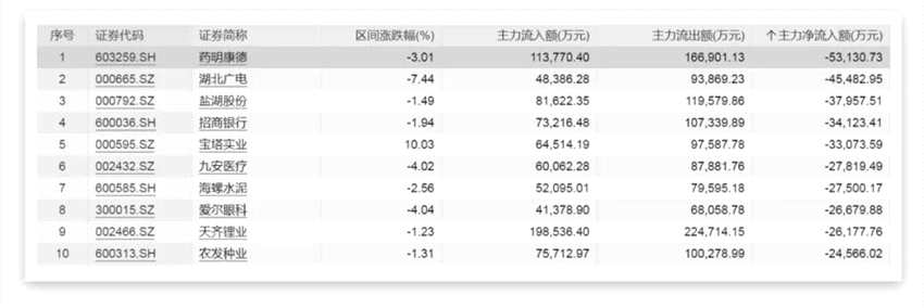 科創(chuàng)板多股“20CM”漲停 汽車板塊再現(xiàn)漲停潮！