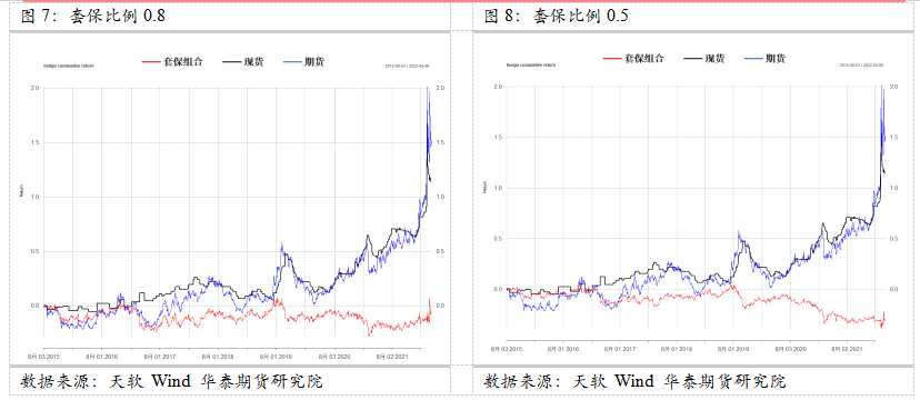 華泰期貨：衍生品綜合套保方案—庫存套保