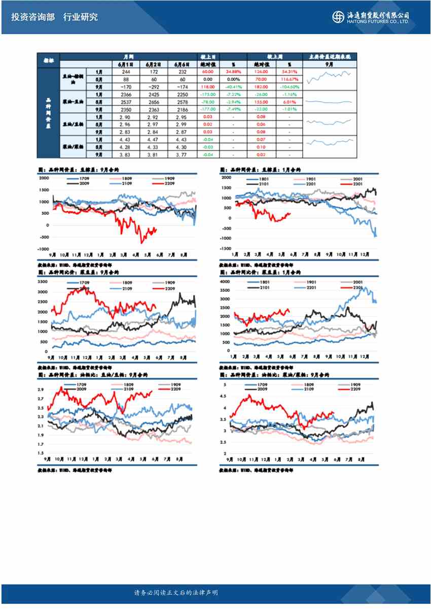 海通期貨-原油-6月7日