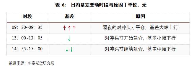 華泰期貨高天越：IC指增白皮書（上篇）