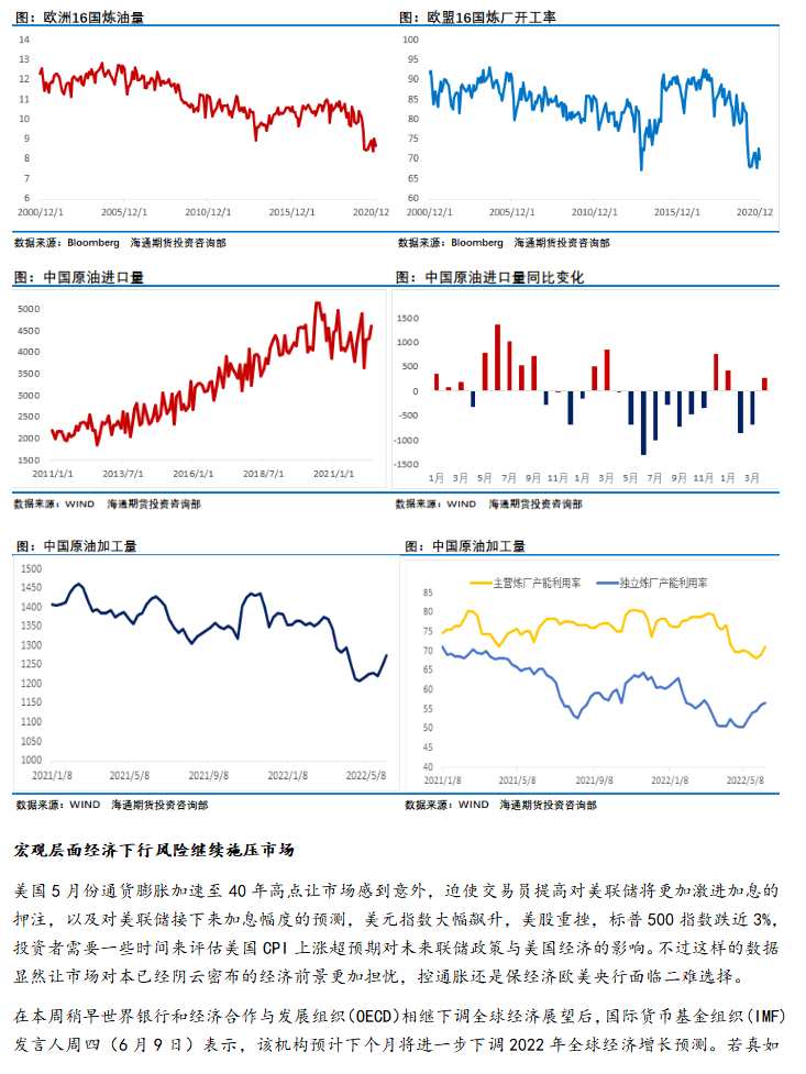 海通期貨-原油-6月13日