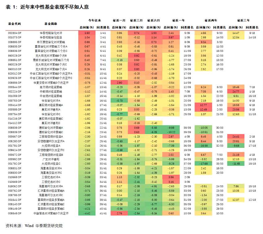 華泰期貨高天越：主動公募與股指期貨的相遇