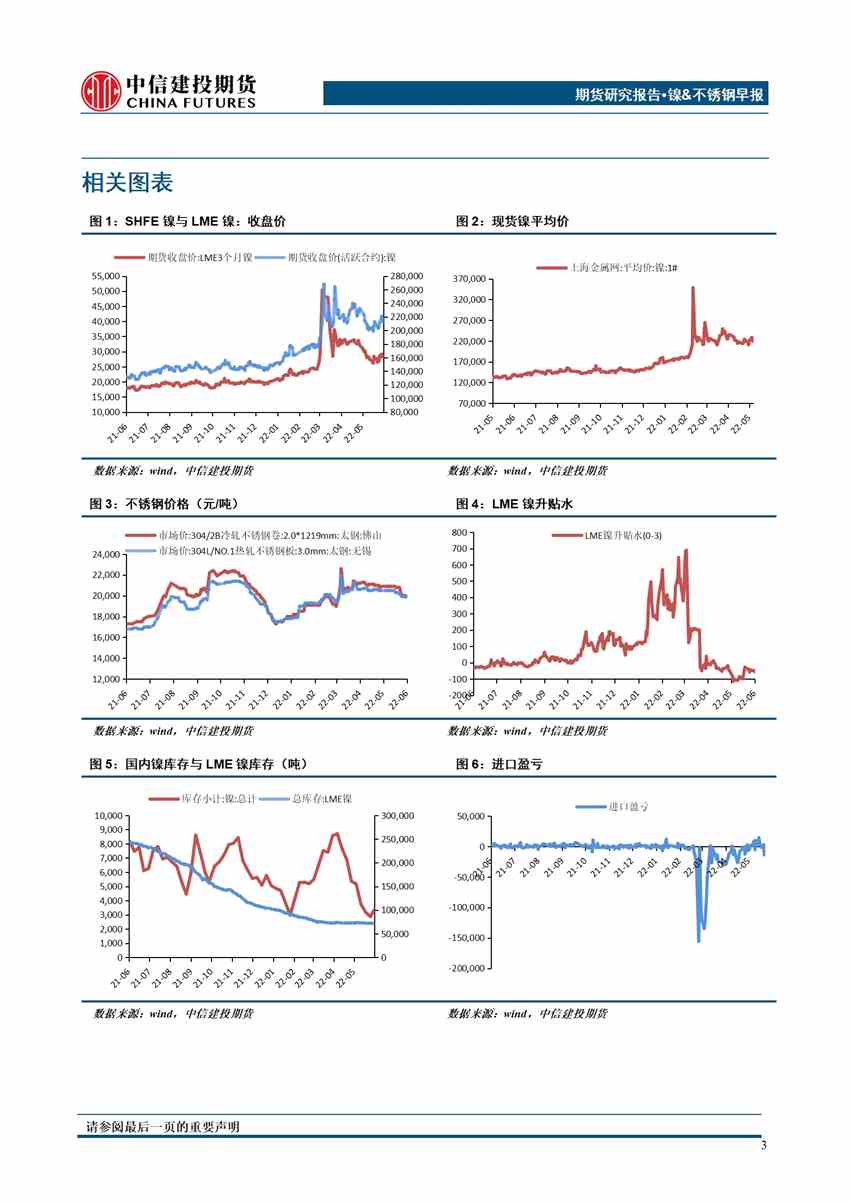 中信建投期貨-鎳-6月6日