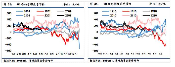 海通期货-钢材-6月28日