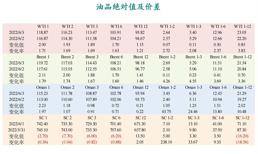 新湖期貨-原油-6月6日