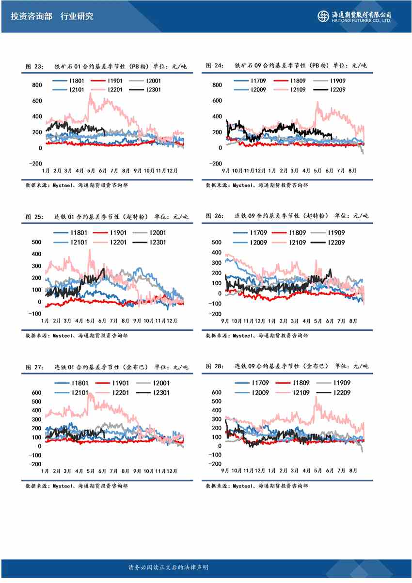 海通期貨-鋼材-6月24日