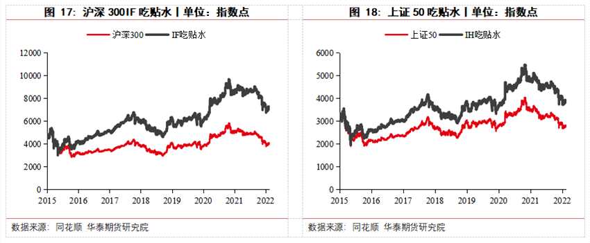 華泰期貨高天越：IC指增白皮書（上篇）