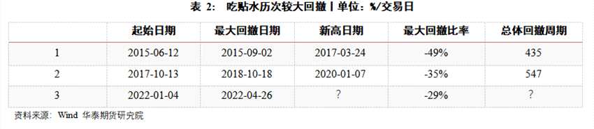 華泰期貨高天越：IC指增白皮書（上篇）