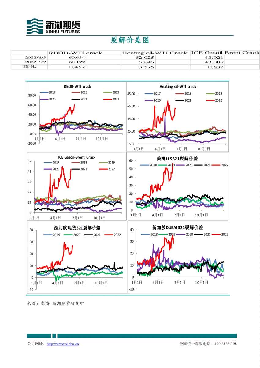 新湖期貨-原油-6月6日
