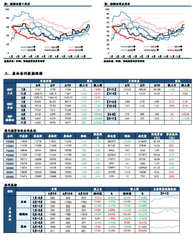 海通期貨-油脂-6月14日
