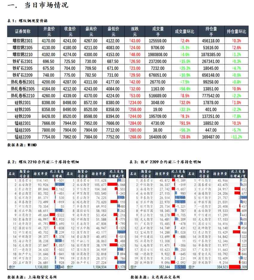 海通期货-钢材-6月28日