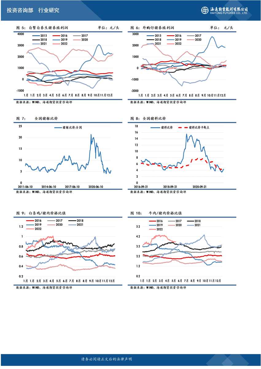 海通期貨-生豬-5月10日