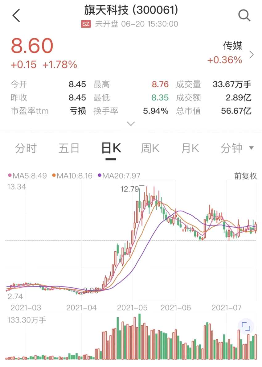 曹升多次打折接盤？轉(zhuǎn)讓2.11%公司股份 ！