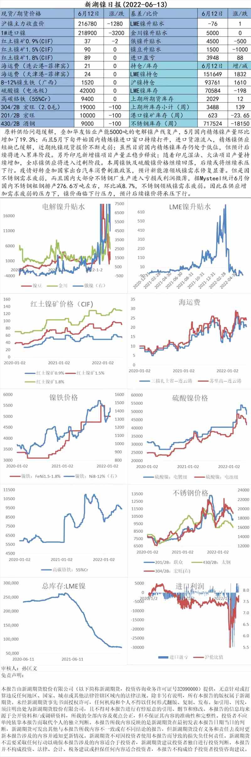 點(diǎn)擊看大圖 新湖期貨-鎳-6月13日