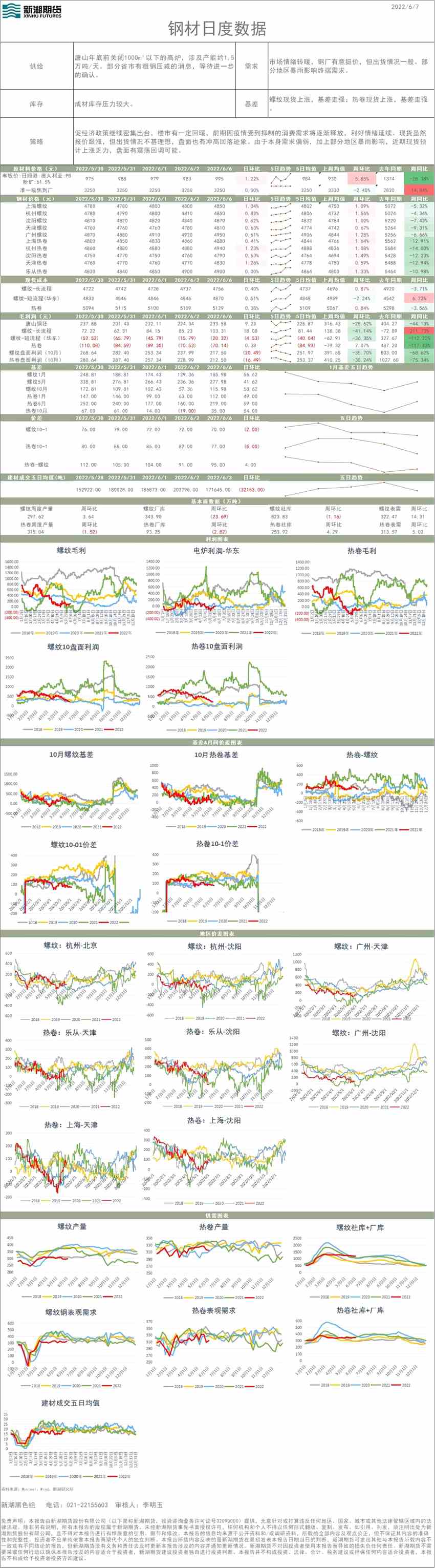 點擊看大圖 新湖期貨-鋼材-6月7日