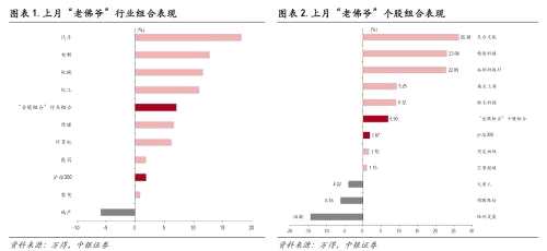 中銀證券研究部2022年6月金股組合