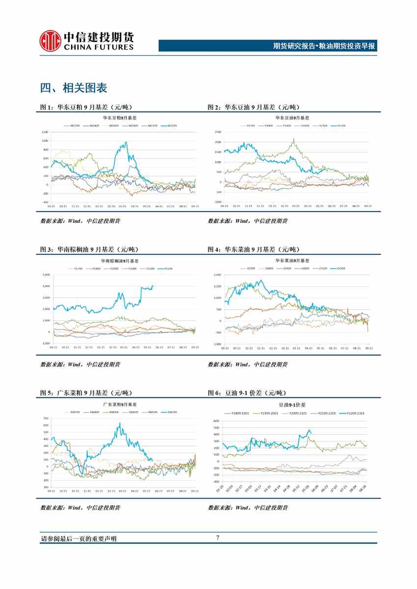 中信建投期貨-油脂-6月10日