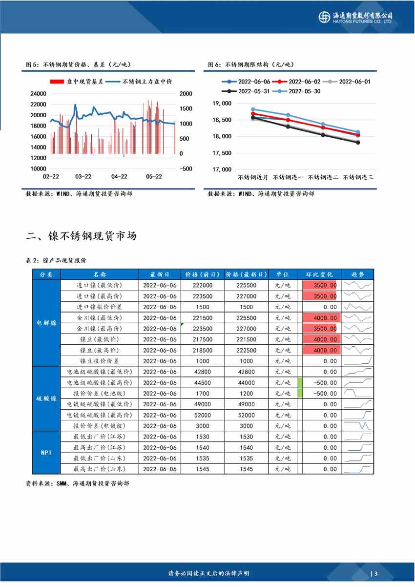 海通期貨-鎳-6月7日