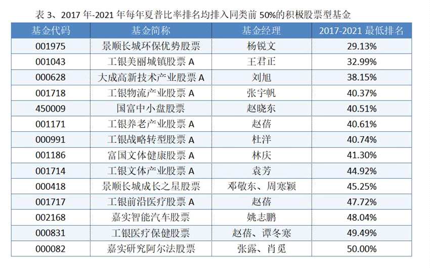 多维度解析基金长跑能力 这家基金公司脱颖而出