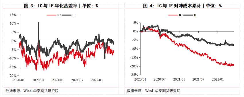 華泰期貨高天越：主動公募與股指期貨的相遇