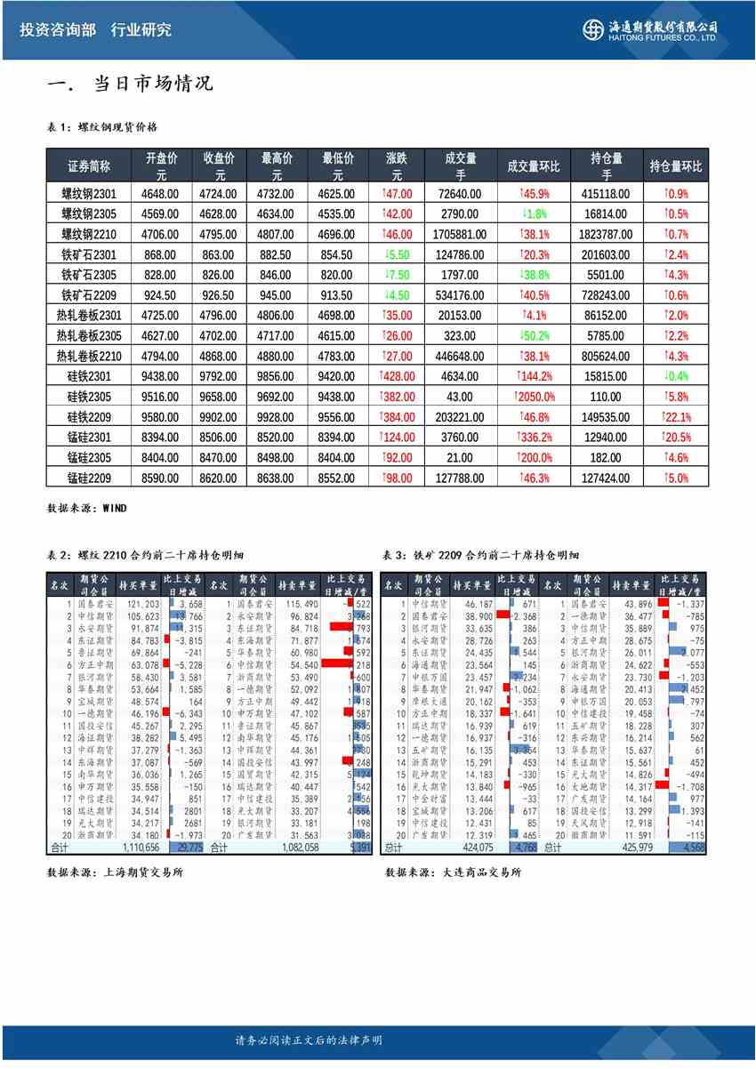 海通期貨-鎳-6月9日