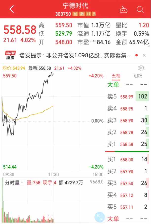 寧德時代股價創(chuàng)3個月新高 汽車熱管理板塊崛起