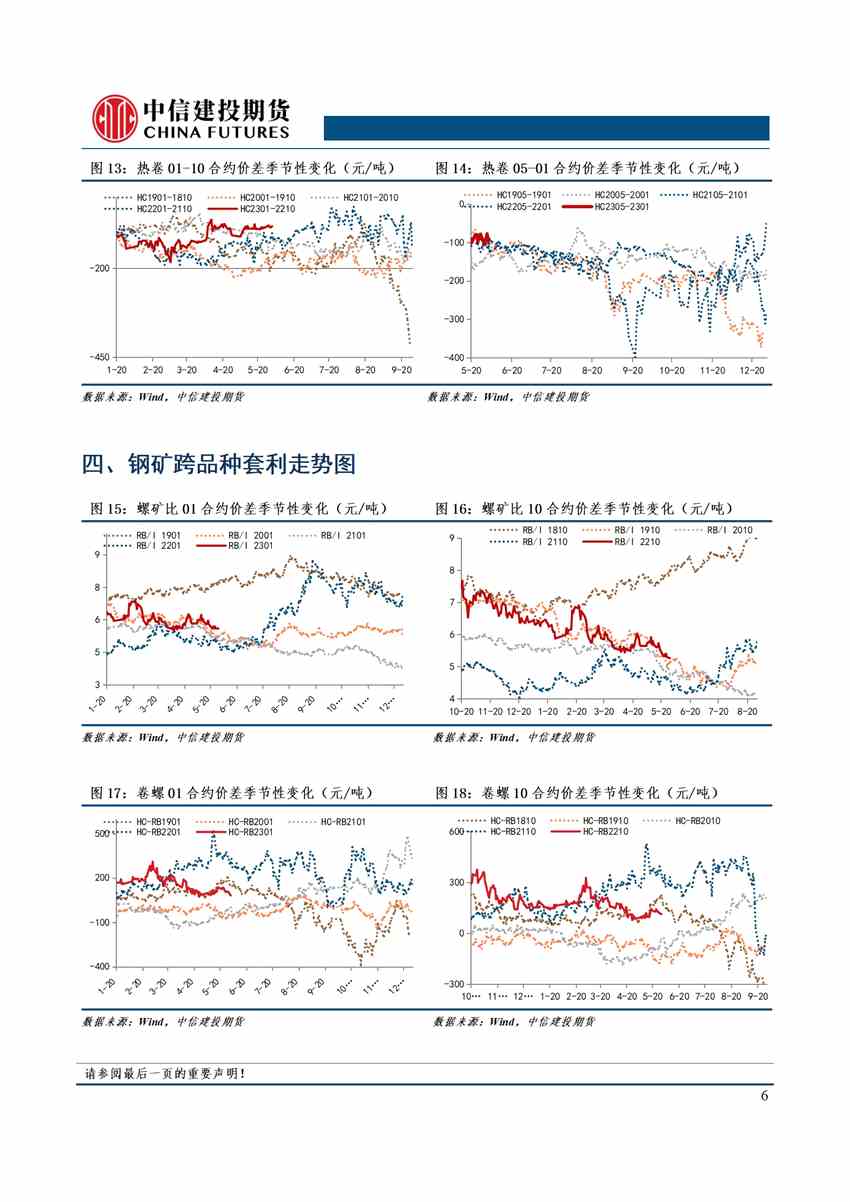 中信建投期货-钢材-6月6日