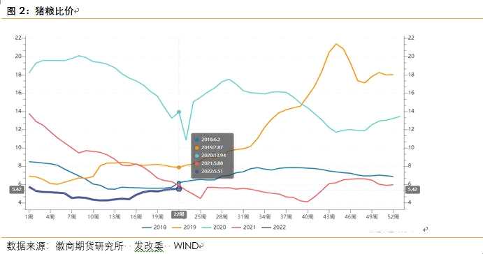 點(diǎn)擊看大圖 徽商期貨-生豬-6月7日
