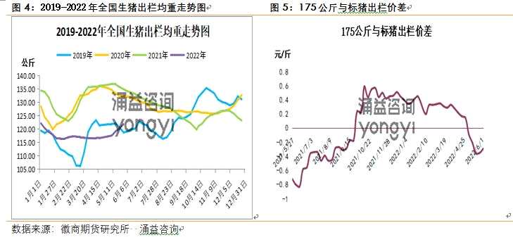點(diǎn)擊看大圖 徽商期貨-生豬-6月7日