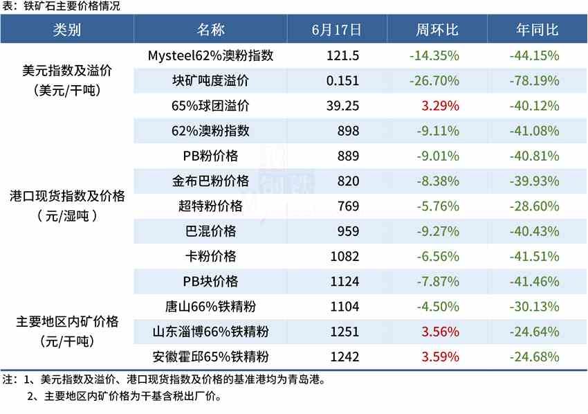 Mysteel黑色金属例会：本周钢市或宽幅震荡