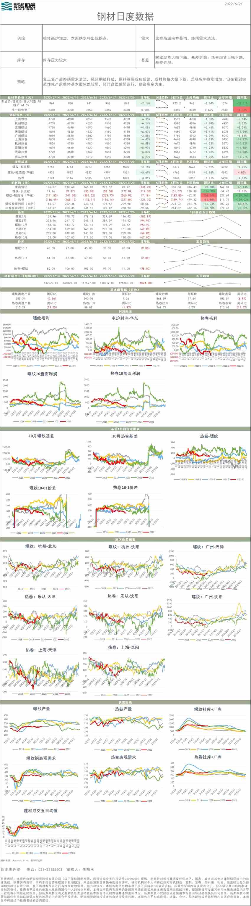 新湖期貨-鋼材-6月21日 