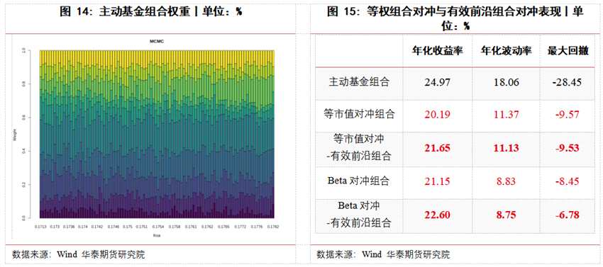 華泰期貨高天越：主動公募與股指期貨的相遇