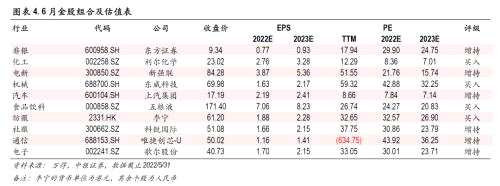 中银证券研究部2022年6月金股组合
