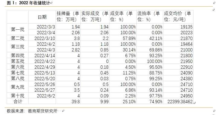 點(diǎn)擊看大圖 徽商期貨-生豬-6月7日