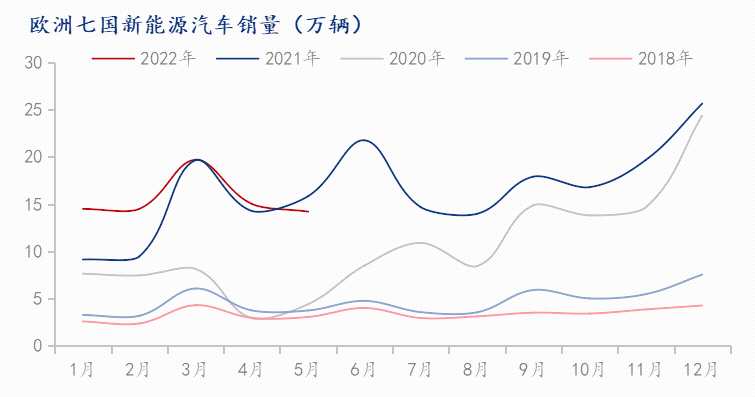 Mysteel：2035年欧盟禁售新燃油车 欧洲汽车有望加速电动化