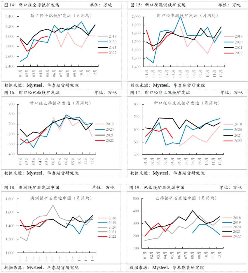 華泰期貨：供給連續(xù)收縮 鐵礦前景依然樂觀