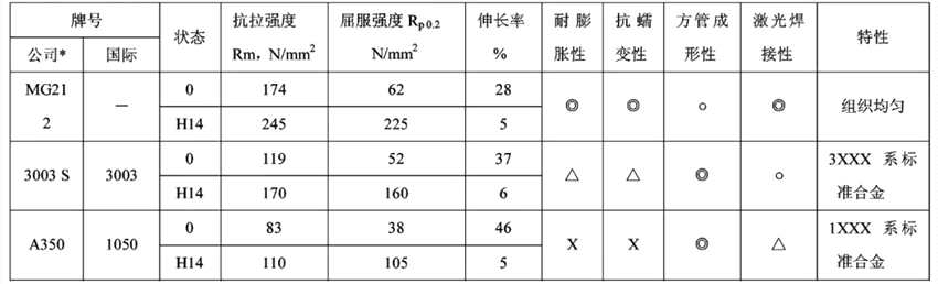 我國引領全球電動汽車電池鋁箔產(chǎn)業(yè)奮進新征程