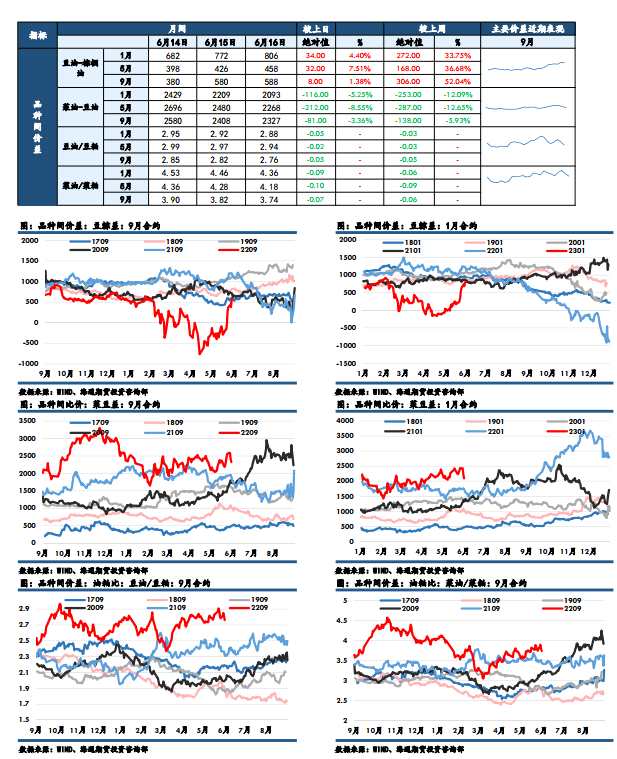 海通期貨-油脂-6月17日