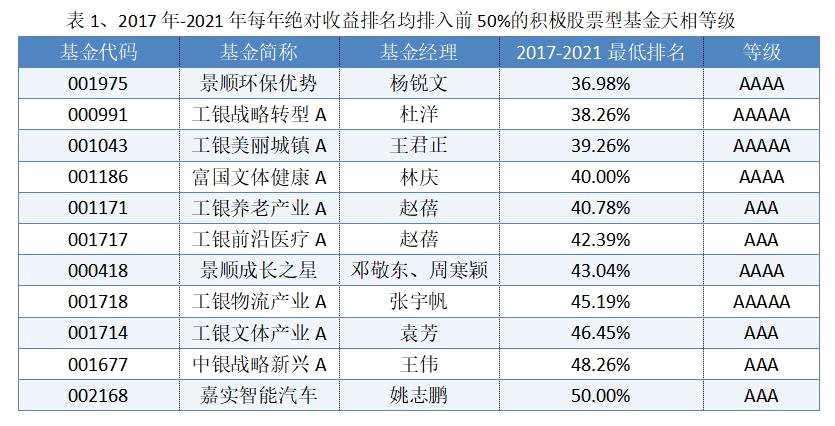 多维度解析基金长跑能力 这家基金公司脱颖而出