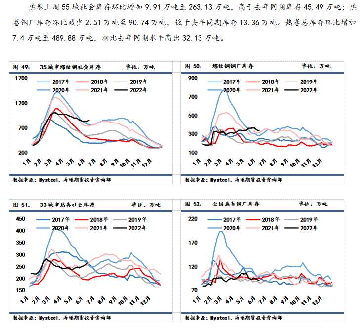 點(diǎn)擊看大圖 海通期貨-鋼材-6月13日