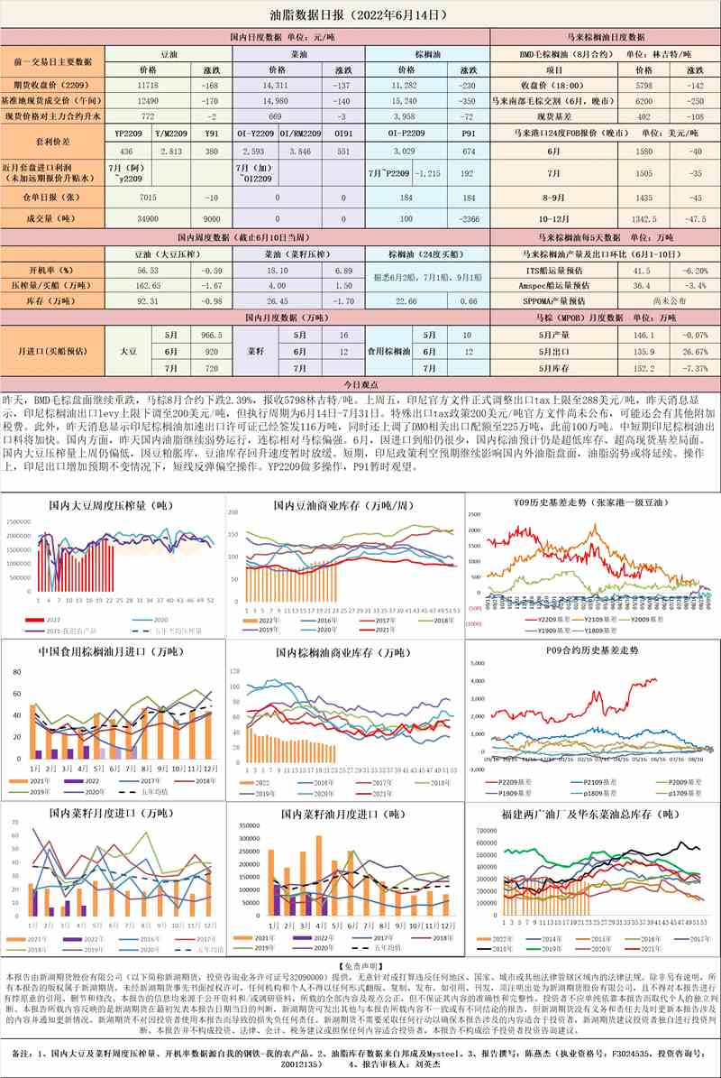 新湖期货-油脂-6月14日